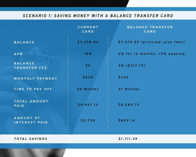 best balance transfer cards