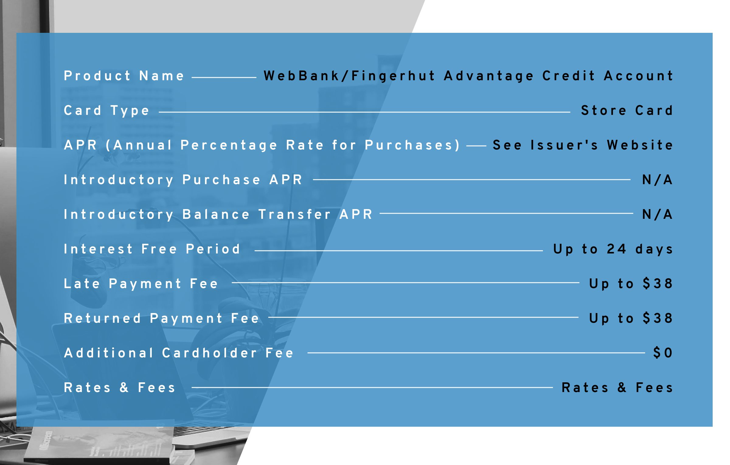 Fingerhut Minimum Payment Chart