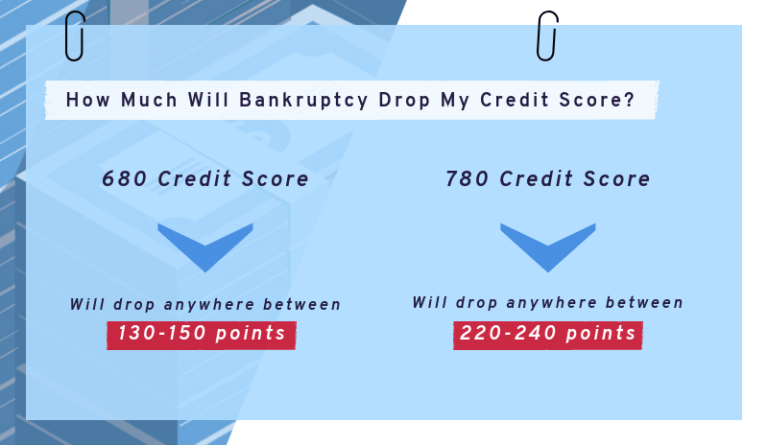 5 Steps To Rebuild Credit After Bankruptcy Get Out Of Debt