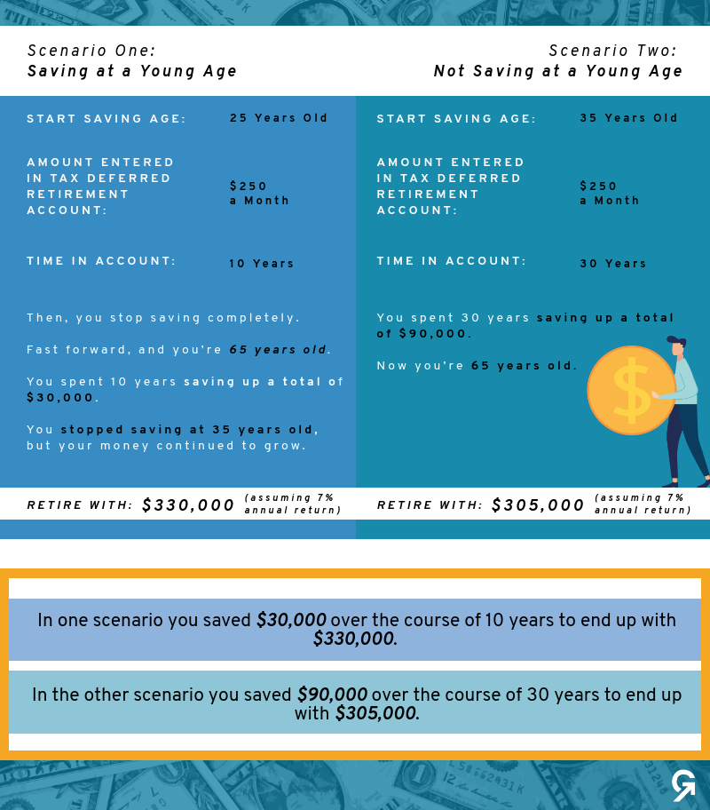 how much to save for retirement comparison