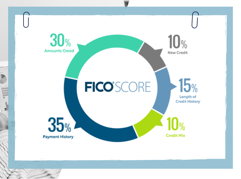 how to raise credit score fast 