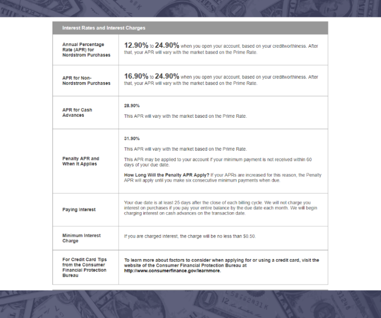 cash advance sample letter