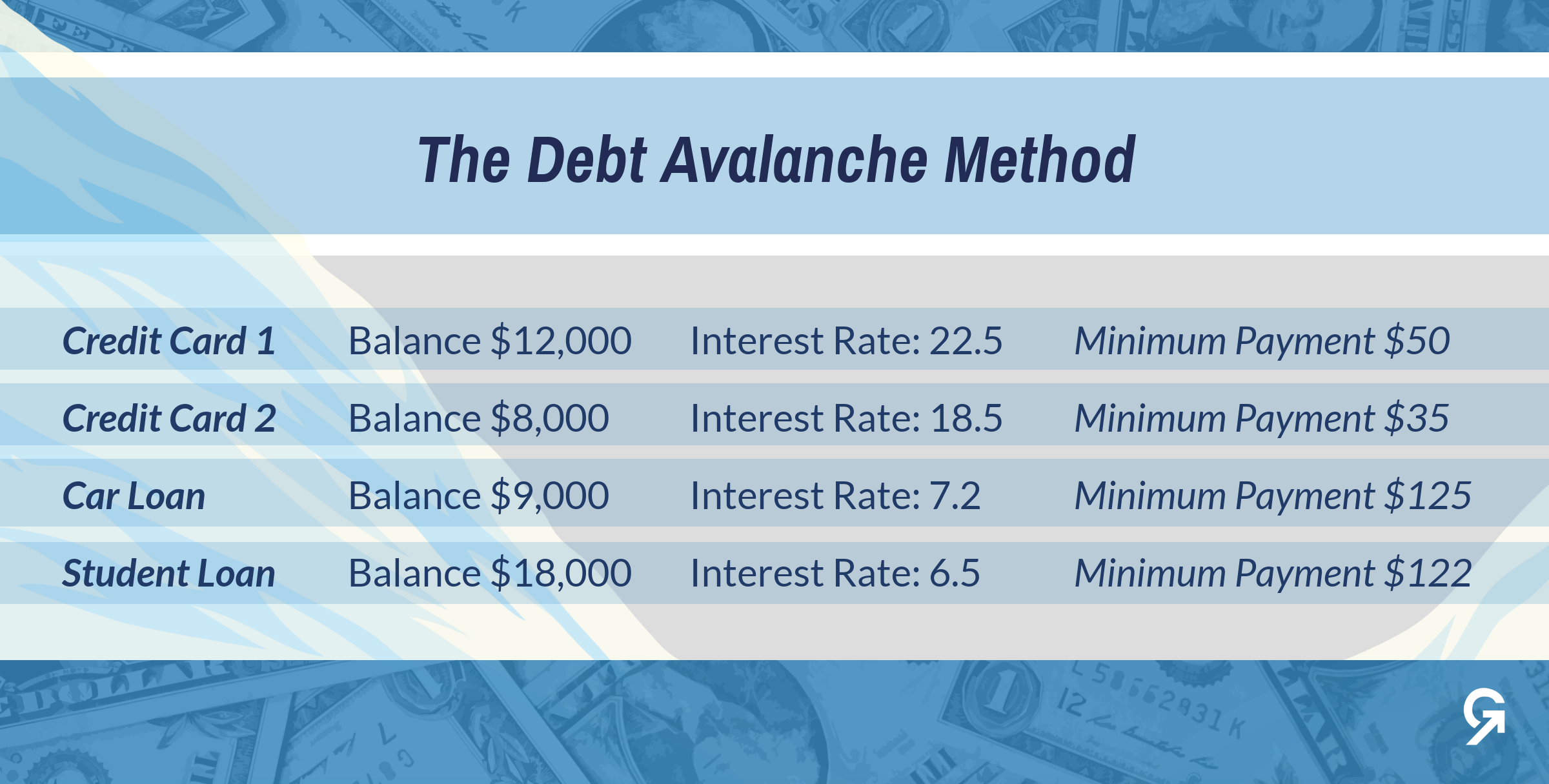 american express platinum cash advance limit