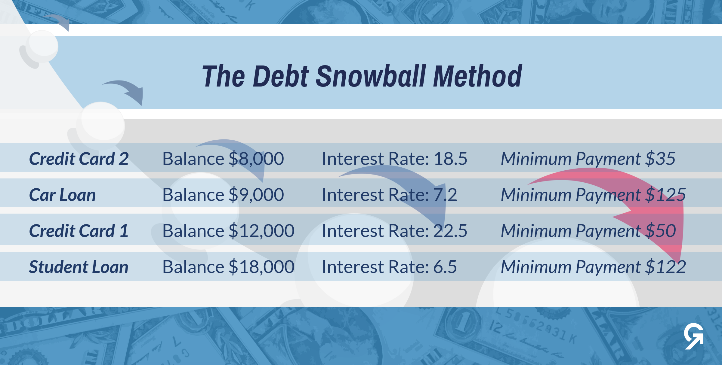 cash advance fee reversal