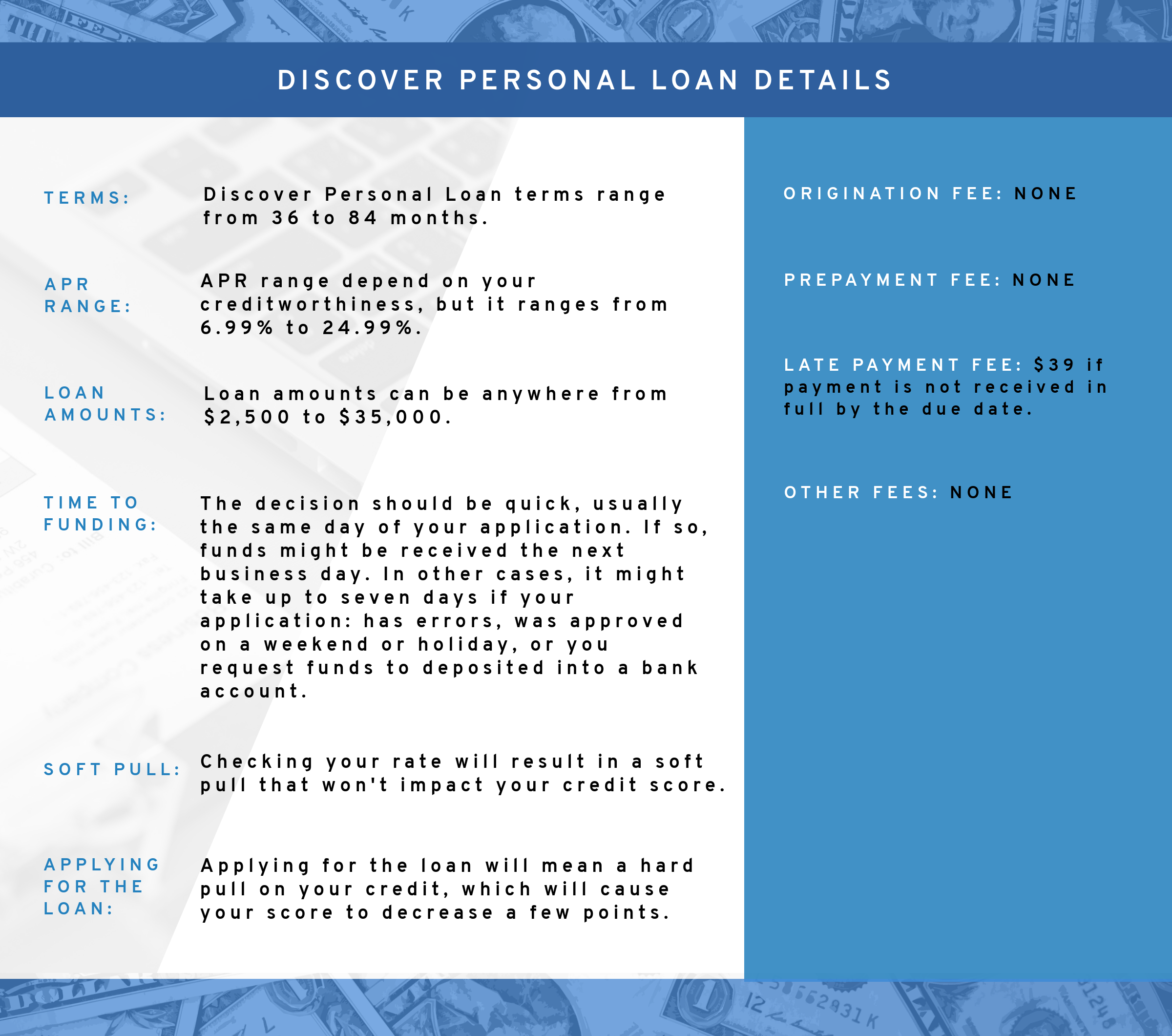 Discover Personal Loans