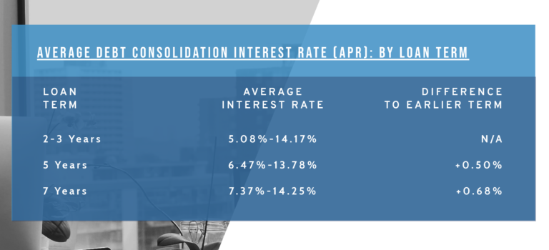 Debt Consolidation Loan What You Need To Know Get Out Of Debt   New 5c 20piktoc 31365166 14 768x350 